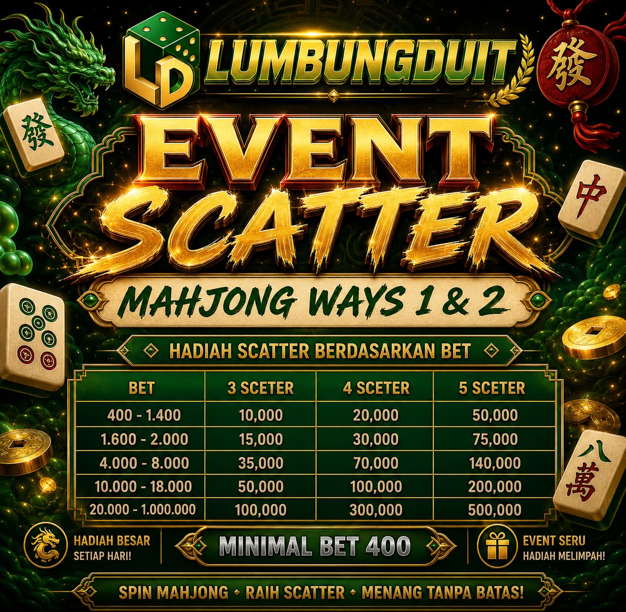 LUMBUNGDUIT
